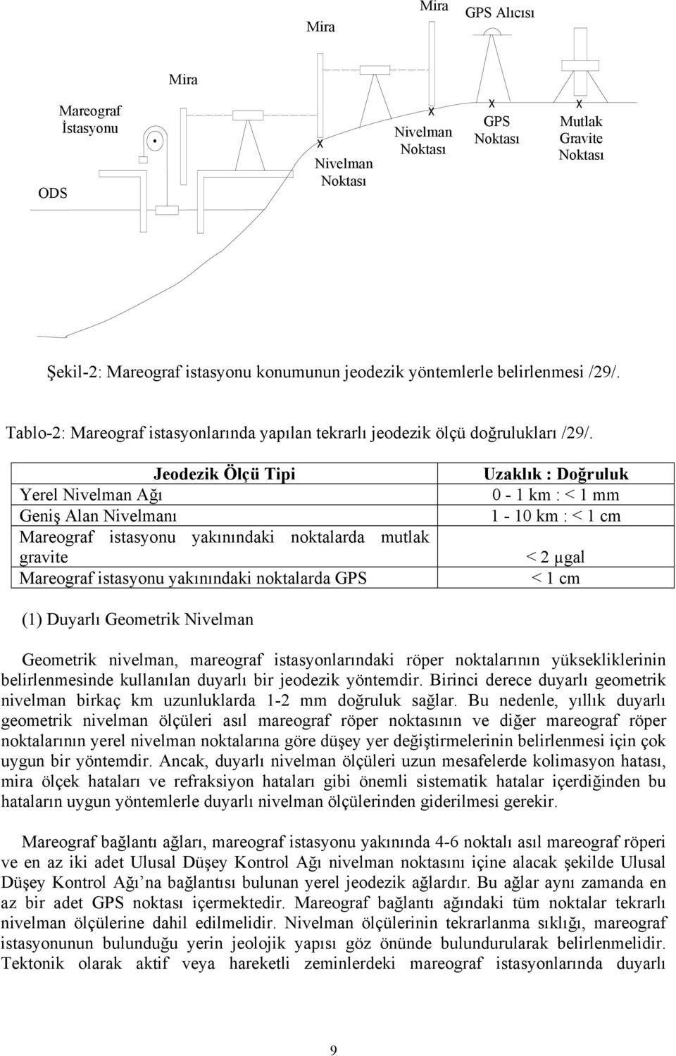 Jeodezik Ölçü Tipi Yerel Nivelman Ağı Geniş Alan Nivelmanı Mareograf istasyonu yakınındaki noktalarda mutlak gravite Mareograf istasyonu yakınındaki noktalarda GPS Uzaklık : Doğruluk 0-1 km : < 1 mm