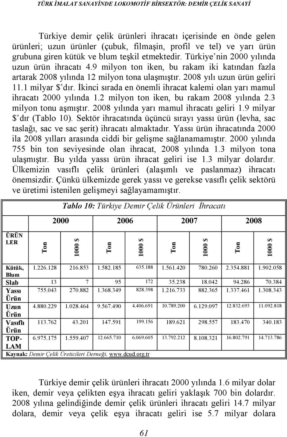 2008 yılı uzun ürün geliri 11.1 milyar $ dır. İkinci sırada en önemli ihracat kalemi olan yarı mamul ihracatı 2000 yılında 1.2 milyon ton iken, bu rakam 2008 yılında 2.3 milyon tonu aşmıştır.