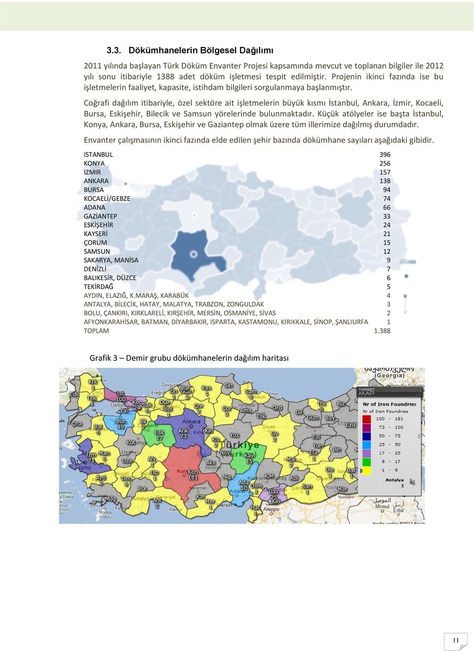 Coğrafi dağılım itibariyle, özel sektöre ait işletmelerin büyük kısmı İstanbul, Ankara, İzmir, Kocaeli, Bursa, Eskişehir, Bilecik ve Samsun yörelerinde bulunmaktadır.