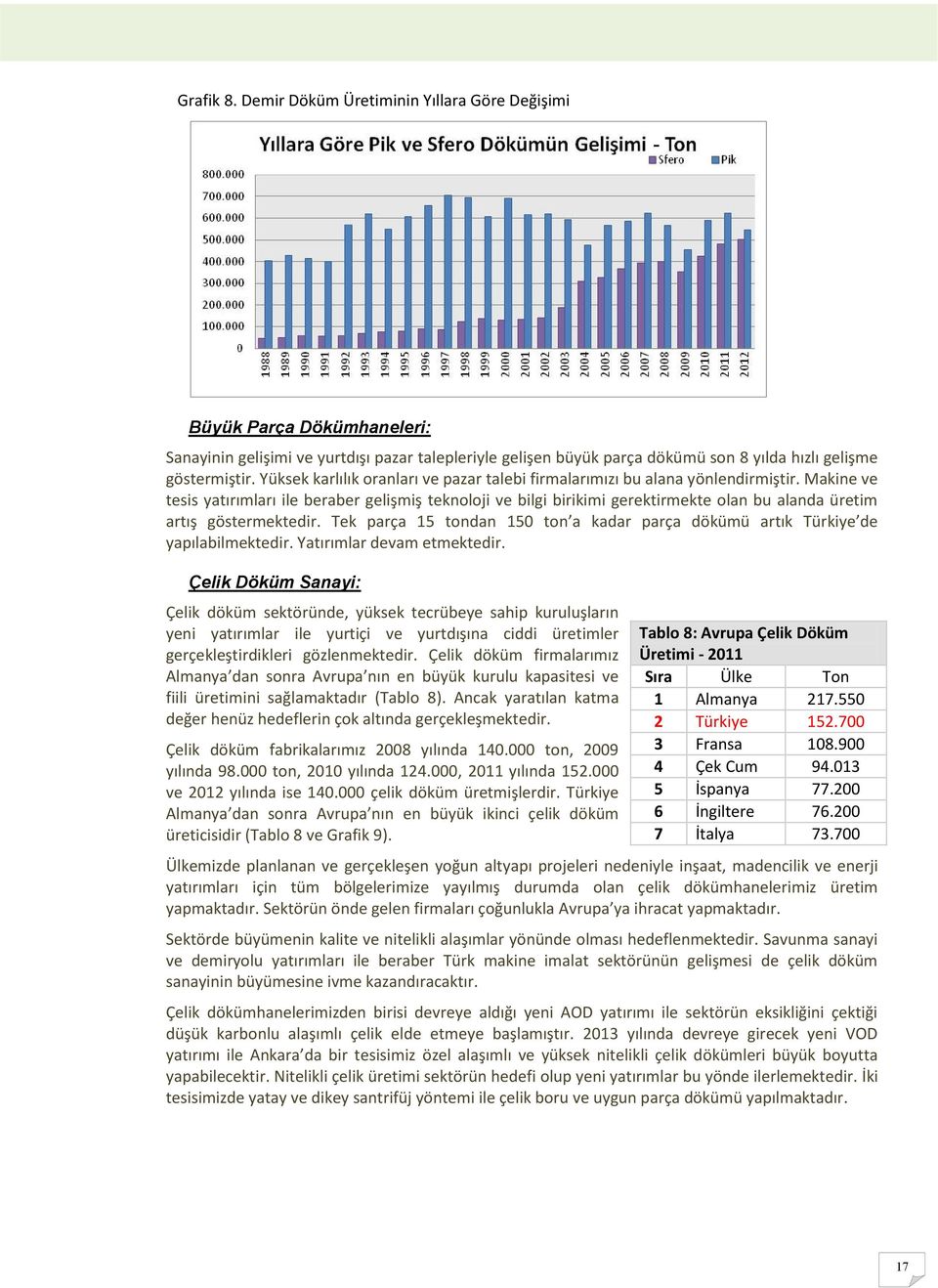 Makine ve tesis yatırımları ile beraber gelişmiş teknoloji ve bilgi birikimi gerektirmekte olan bu alanda üretim artış göstermektedir.