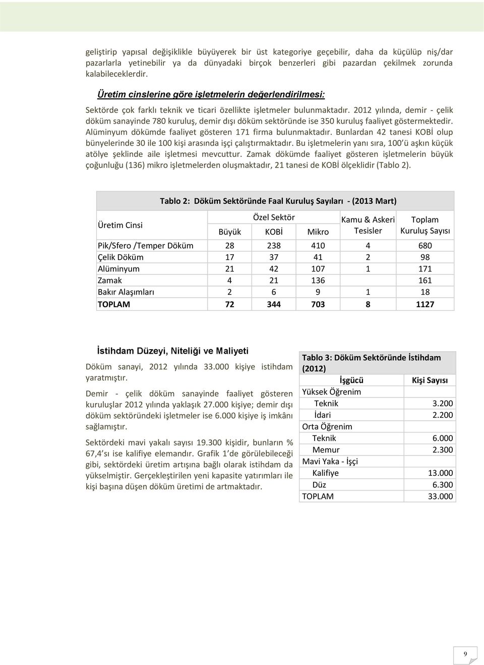 2012 yılında, demir - çelik döküm sanayinde 780 kuruluş, demir dışı döküm sektöründe ise 350 kuruluş faaliyet göstermektedir. Alüminyum dökümde faaliyet gösteren 171 firma bulunmaktadır.