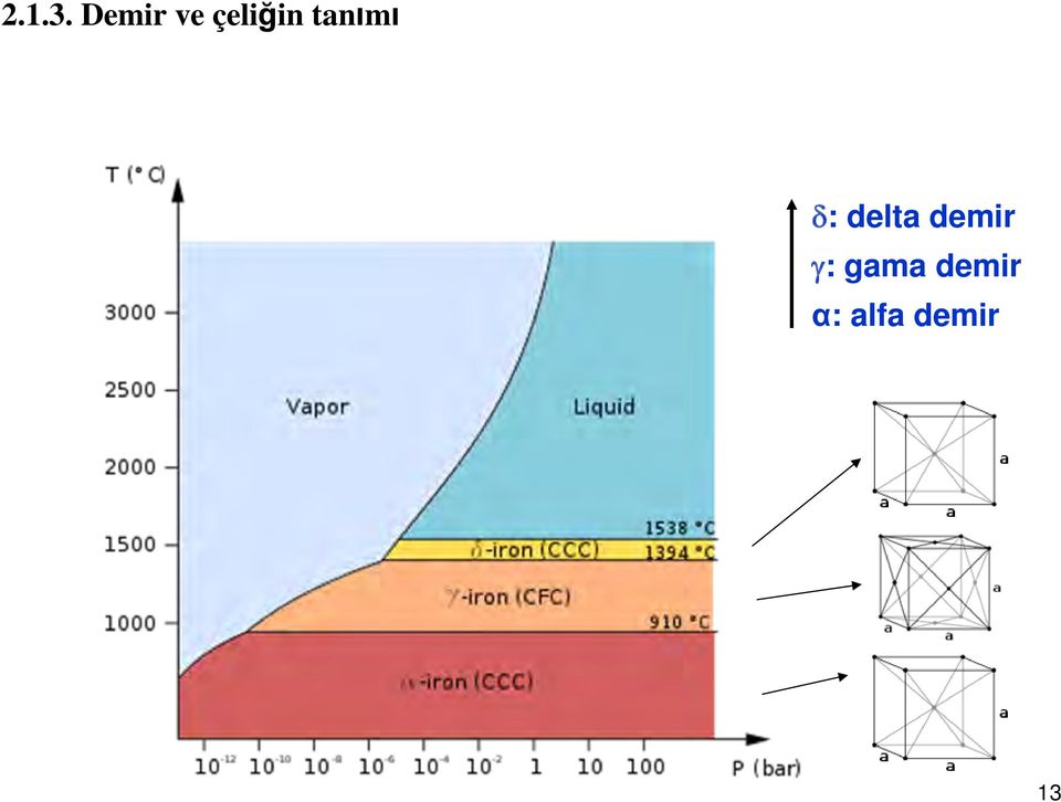 tanımı : delta