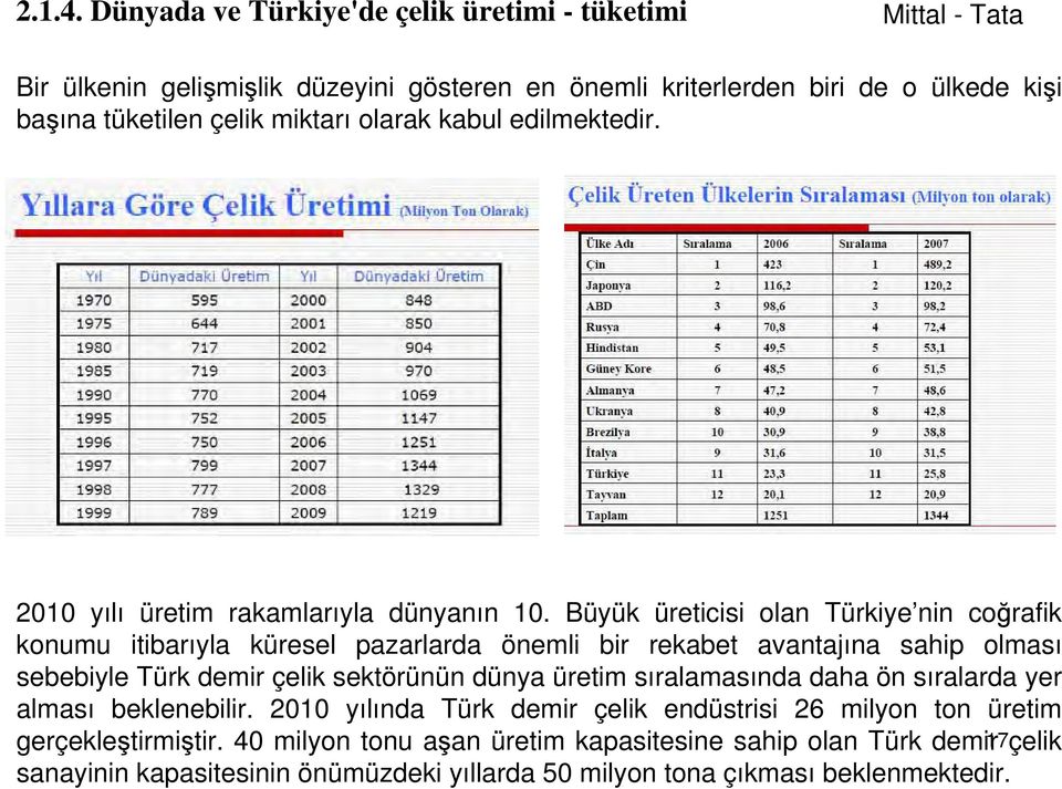 olarak kabul edilmektedir. 2010 yılı üretim rakamlarıyla dünyanın 10.