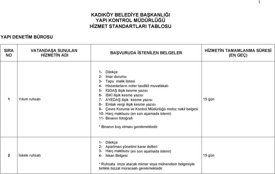 Emlak vergi ilişik kesme yazısı 9- Çevre Koruma ve Kontrol Müdürlüğü moloz nakil belgesi 10- Harç makbuzu (en son aşamada istenir) 11- Binanın fotoğrafı * Binanın boş olması gerekmektedir.