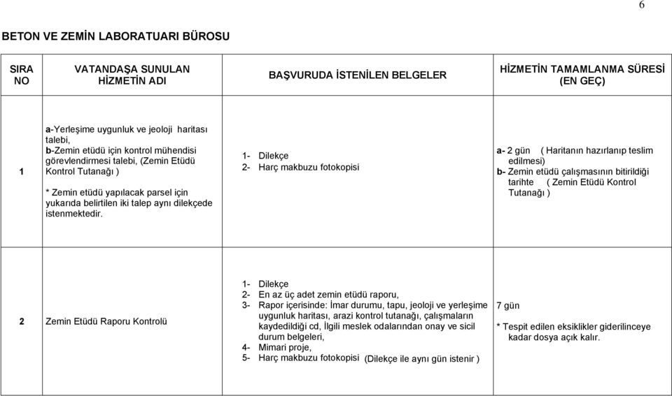 a- 2 gün ( Haritanın hazırlanıp teslim edilmesi) b- Zemin etüdü çalışmasının bitirildiği tarihte ( Zemin Etüdü Kontrol Tutanağı ) 2 Zemin Etüdü Raporu Kontrolü 2- En az üç adet zemin etüdü raporu, 3-