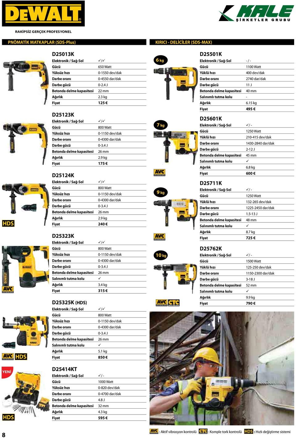 9 kg Fiyat 175 D25124K Elektronik / Sağ-Sol / Gc 800 Watt Yksz hızı 0-1150 dev/dak Darbe oranı 0-4300 dar/dak Darbe gc 0-3.4 J Betonda delme kapasitesi 26 mm 2.