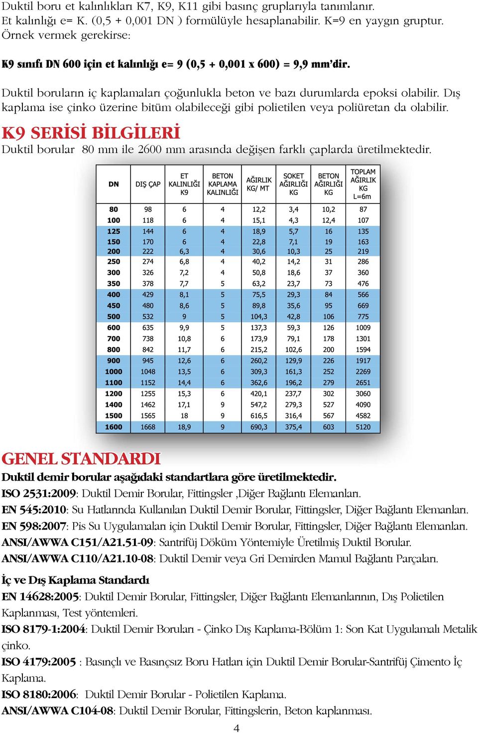 Dış kaplama ise çinko üzerine bitüm olabileceği gibi polietilen veya poliüretan da olabilir. K9 SERİSİ BİLGİLERİ Duktil borular 80 mm ile 2600 mm arasında değişen farklı çaplarda üretilmektedir.