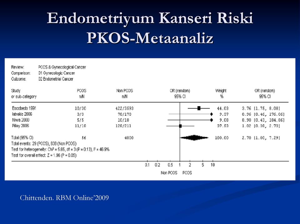 PKOS-Metaanaliz