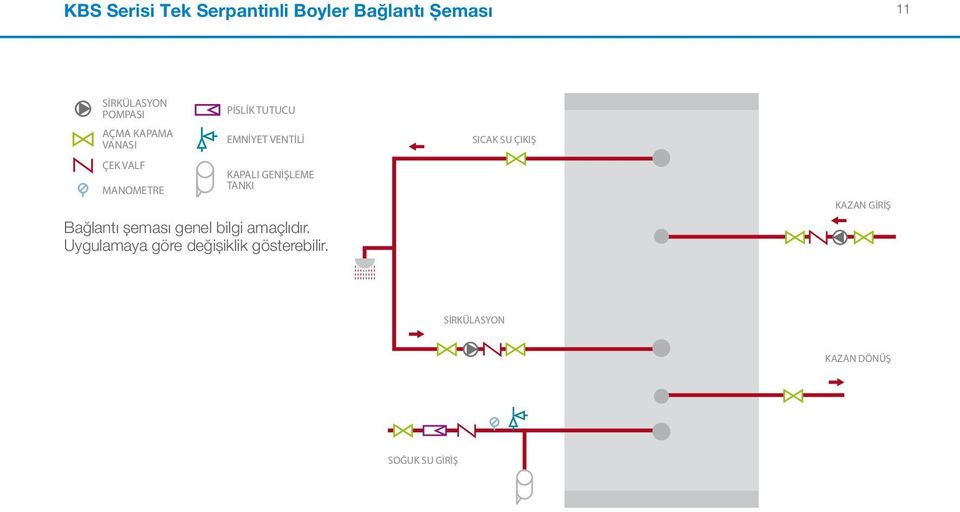 GENİŞLEME TANKI Bağlantı şeması genel bilgi amaçlıdır.