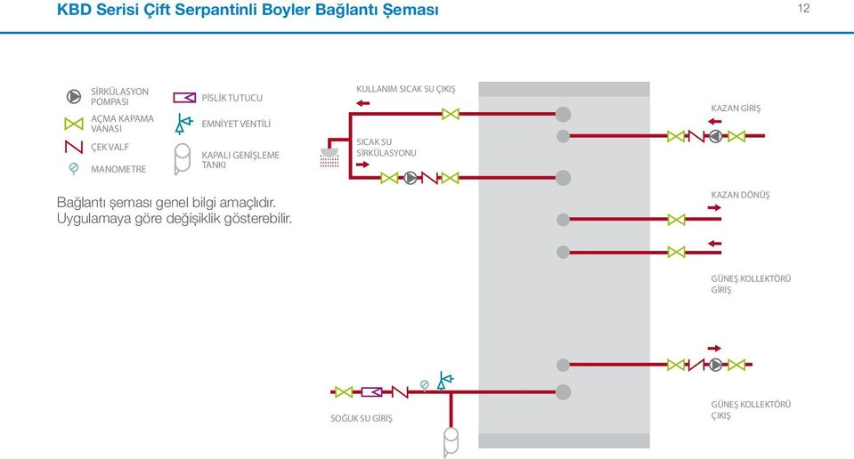 ÇIKIŞ SICAK SU SİRKÜLASYONU KAZAN GİRİŞ Bağlantı şeması genel bilgi amaçlıdır.