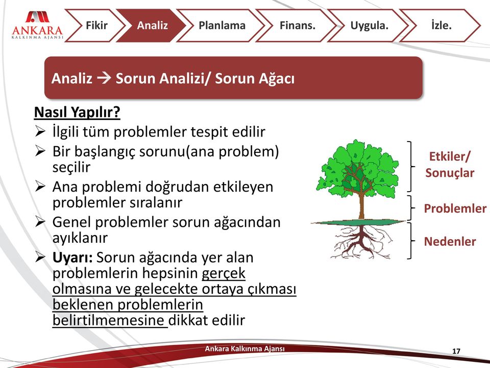 problemler sıralanır Genel problemler sorun ağacından ayıklanır Uyarı: Sorun ağacında yer alan problemlerin hepsinin