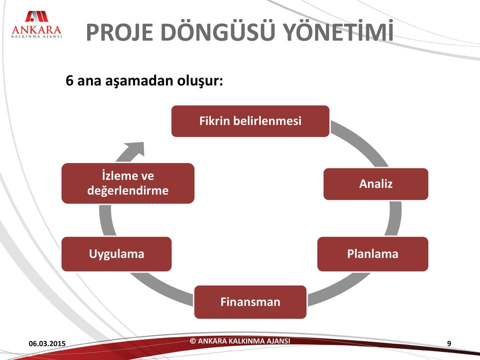 değerlendirme Analiz Uygulama Planlama