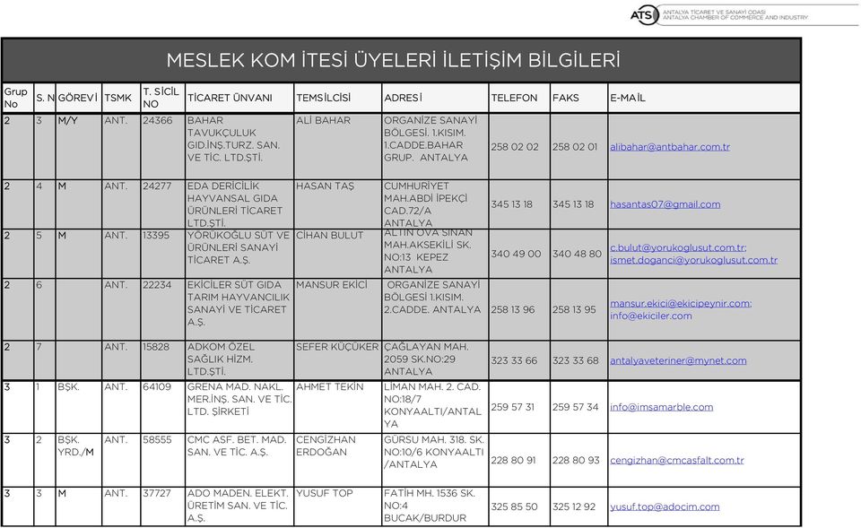 ABDİ İPEKÇİ CAD.72/A ALTIN OVA SİNAN MAH.AKSEKİLİ SK. :13 KEPEZ MANSUR EKİCİ ORGANİZE SANAYİ BÖLGESİ 1.KISIM. 2.CADDE. 258 13 96 258 13 95 345 13 18 345 13 18 hasantas07@gmail.