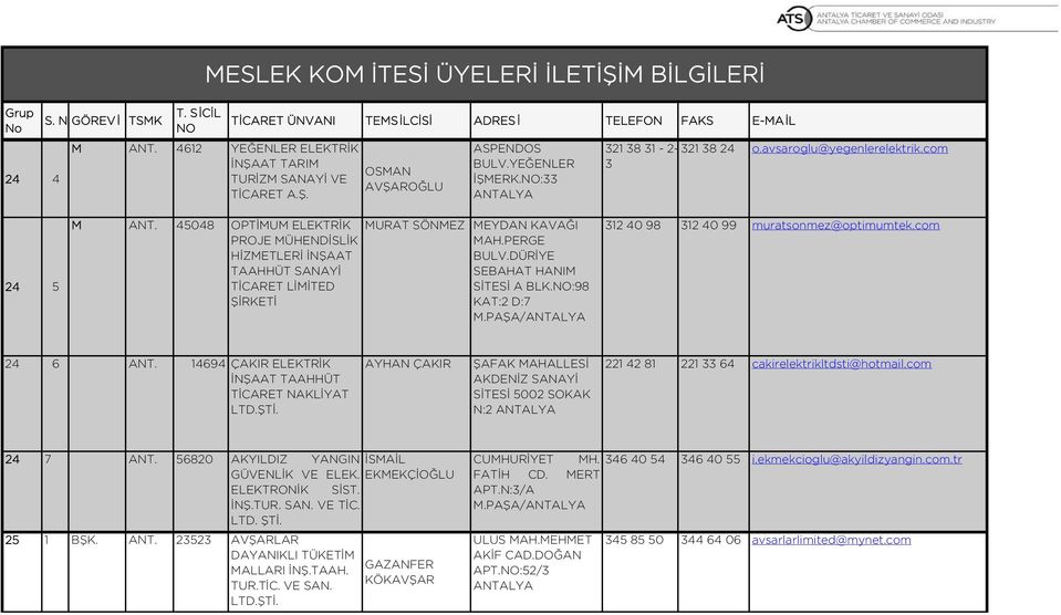 PAŞA/ 312 40 98 312 40 99 muratsonmez@optimumtek.com 24 6 ANT.