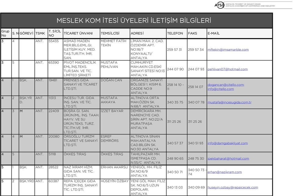 20080 ÖRSOĞLU TURİZM TİCARET VE SANAYİ MEHMET FATİH TEKİN MUSTAFA PEHLİVAN DOĞAN CAN MUSTAFA AKKAYA İZZET BAYAR EŞREF DEMİRÖRS LİMAN MAH. 2. CAD. ÖZDEMİR APT. :18/7 KONYAALTI/ CUMHURİYET MAH.AKIN CD.