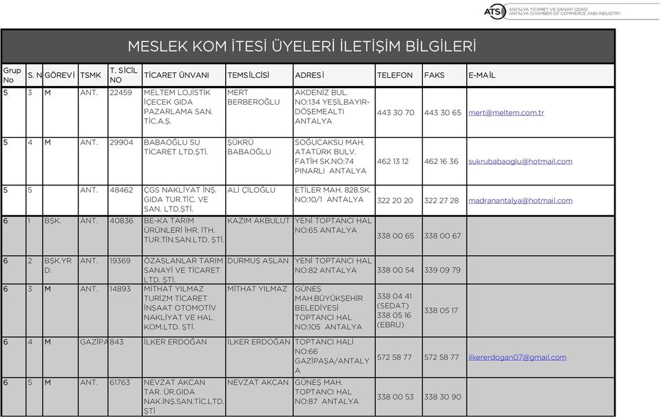 ALİ ÇİLOĞLU 6 1 BŞK. ANT. 40836 BE-KA TARIM KAZIM AKBULUT YENİ TOPTANCI HAL ÜRÜNLERİ İHR. İTH. :65 TUR.TİN.SAN.LTD. ŞTİ. ETİLER MAH. 828.SK. :10/1 322 20 20 322 27 28 madranantalya@hotmail.