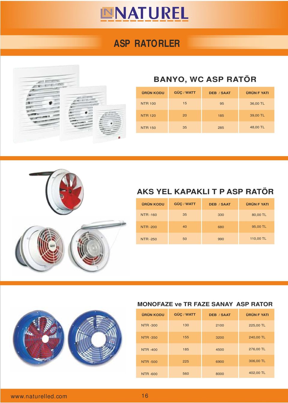 TL NTR -2 990,00 TL MONOFAZE ve TRİFAZE SANAYİ ASPİRATOR GÜÇ / WATT DEBİ / SAAT ÜRÜN I NTR -300 30 225,00 TL NTR