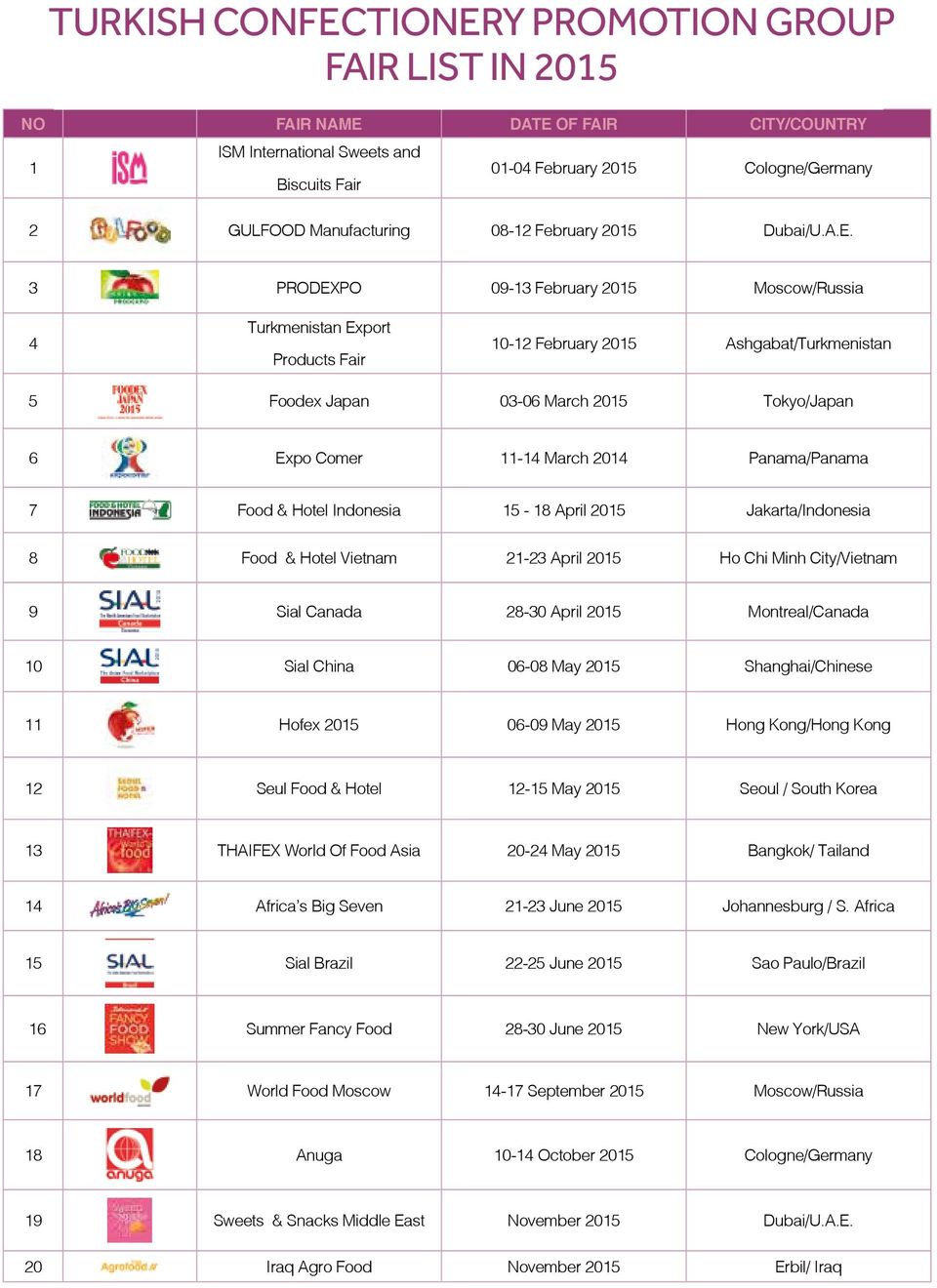 3 PRODEXPO 09-13 February 2015 Moscow/Russia 4 Turkmenistan Export Products Fair 10-12 February 2015 Ashgabat/Turkmenistan 5 Foodex Japan 03-06 March 2015 Tokyo/Japan 6 Expo Comer 11-14 March 2014