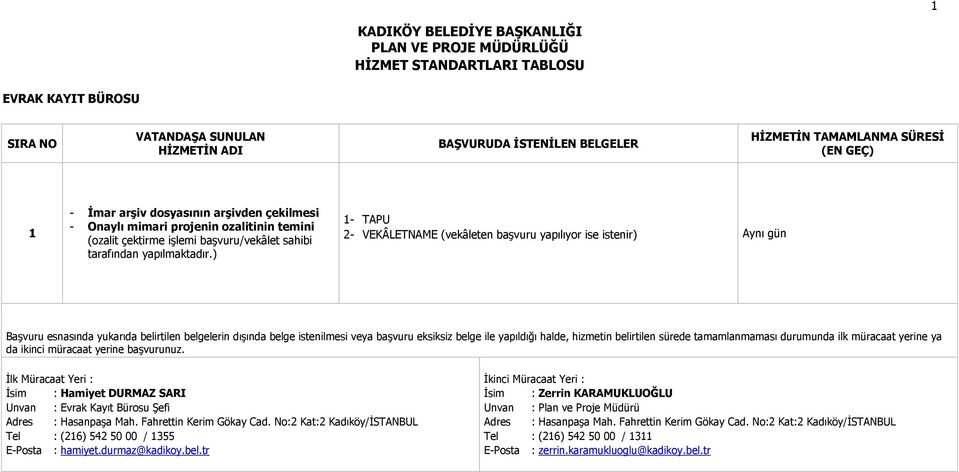 ) 1- TAPU 2- VEKÂLETNAME (vekâleten başvuru yapılıyor ise istenir) Aynı gün Başvuru esnasında yukarıda belirtilen belgelerin dışında belge istenilmesi veya başvuru eksiksiz