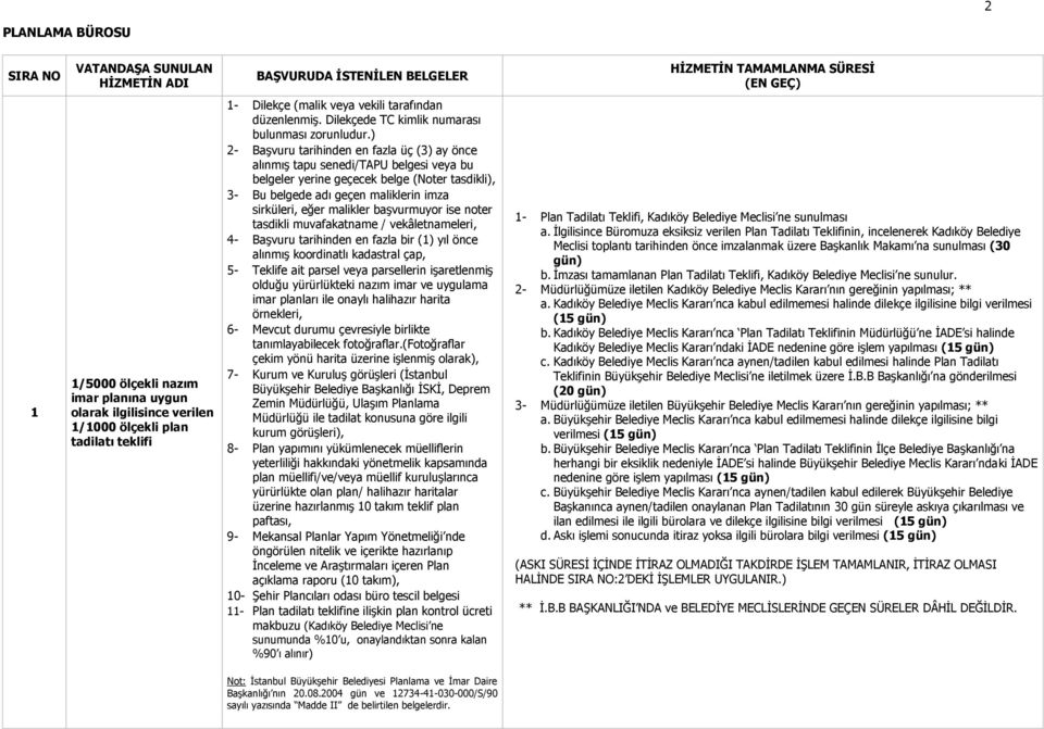 maliklerin imza sirküleri, eğer malikler başvurmuyor ise noter tasdikli muvafakatname / vekâletnameleri, 4- Başvuru tarihinden en fazla bir (1) yıl önce alınmış koordinatlı kadastral çap, 5- Teklife