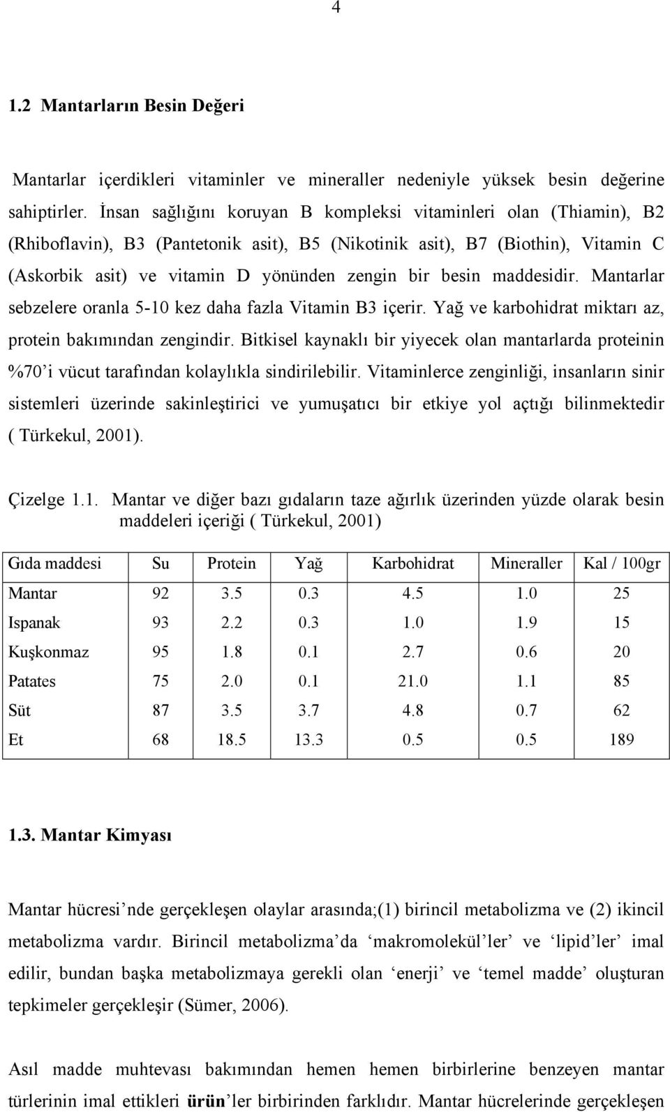 besin maddesidir. Mantarlar sebzelere oranla 5-10 kez daha fazla Vitamin B3 içerir. Yağ ve karbohidrat miktarı az, protein bakımından zengindir.