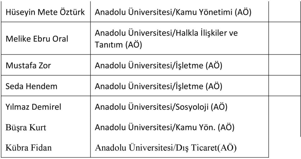 Tanıtım (AÖ) Anadolu Üniversitesi/İşletme (AÖ) Anadolu Üniversitesi/İşletme (AÖ) Anadolu