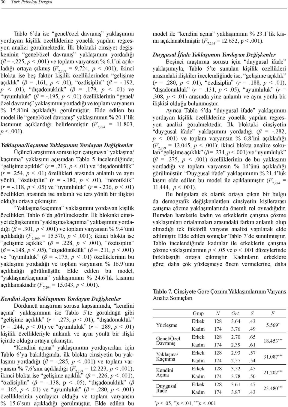 001); ikinci blokta ise beş faktör kişilik özelliklerinden gelişime açıklık (β =.161, p <.01), özdisiplin (β = -.192, p <.01), dışadönüklük (β =.179, p <.01) ve uyumluluk (β = -.195, p <.