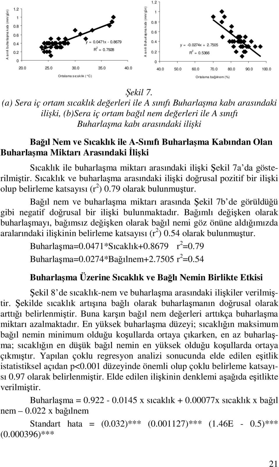 (a) Sera iç ortam sıcaklık değerleri ile A sınıfı Buharlaşma kabı arasındaki ilişki, (b)sera iç ortam bağıl nem değerleri ile A sınıfı Buharlaşma kabı arasındaki ilişki Bağıl Nem ve Sıcaklık ile