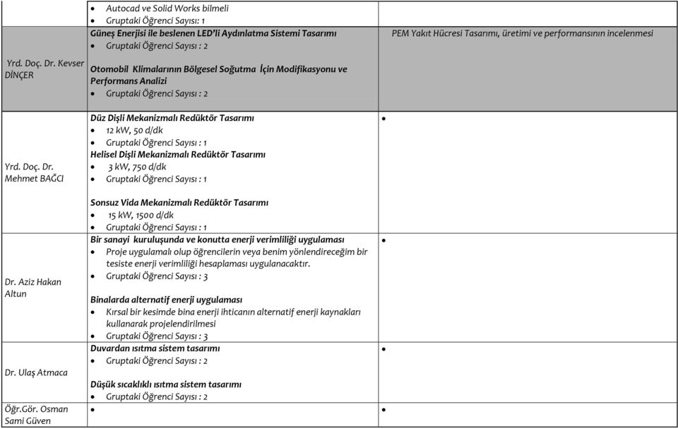Soğutma İçin Modifikasyonu ve Performans Analizi Gruptaki Öğrenci Sayısı : 2 PEM Yakıt Hücresi Tasarımı, üretimi ve performansının incelenmesi  Mehmet BAĞCI Dr. Aziz Hakan Altun Dr. Ulaş Atmaca Öğr.