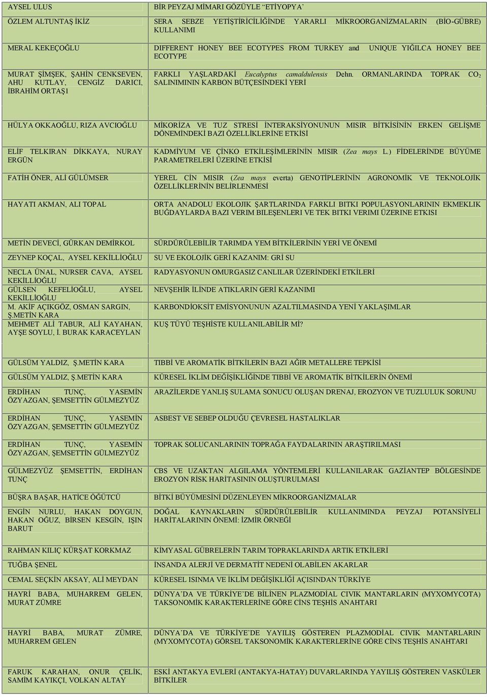 ORMANLARINDA TOPRAK CO 2 SALINIMININ KARBON BÜTÇESİNDEKİ YERİ HÜLYA OKKAOĞLU, RIZA AVCIOĞLU ELİF TELKIRAN DİKKAYA, NURAY ERGÜN MİKORİZA VE TUZ STRESİ İNTERAKSİYONUNUN MISIR BİTKİSİNİN ERKEN GELİŞME