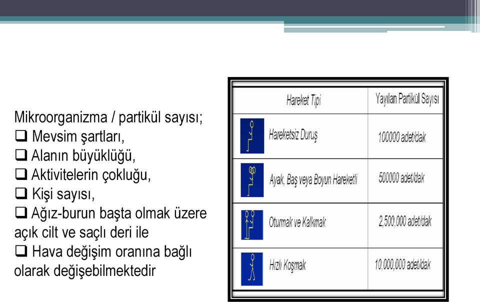 Ağız-burun başta olmak üzere açık cilt ve saçlı deri