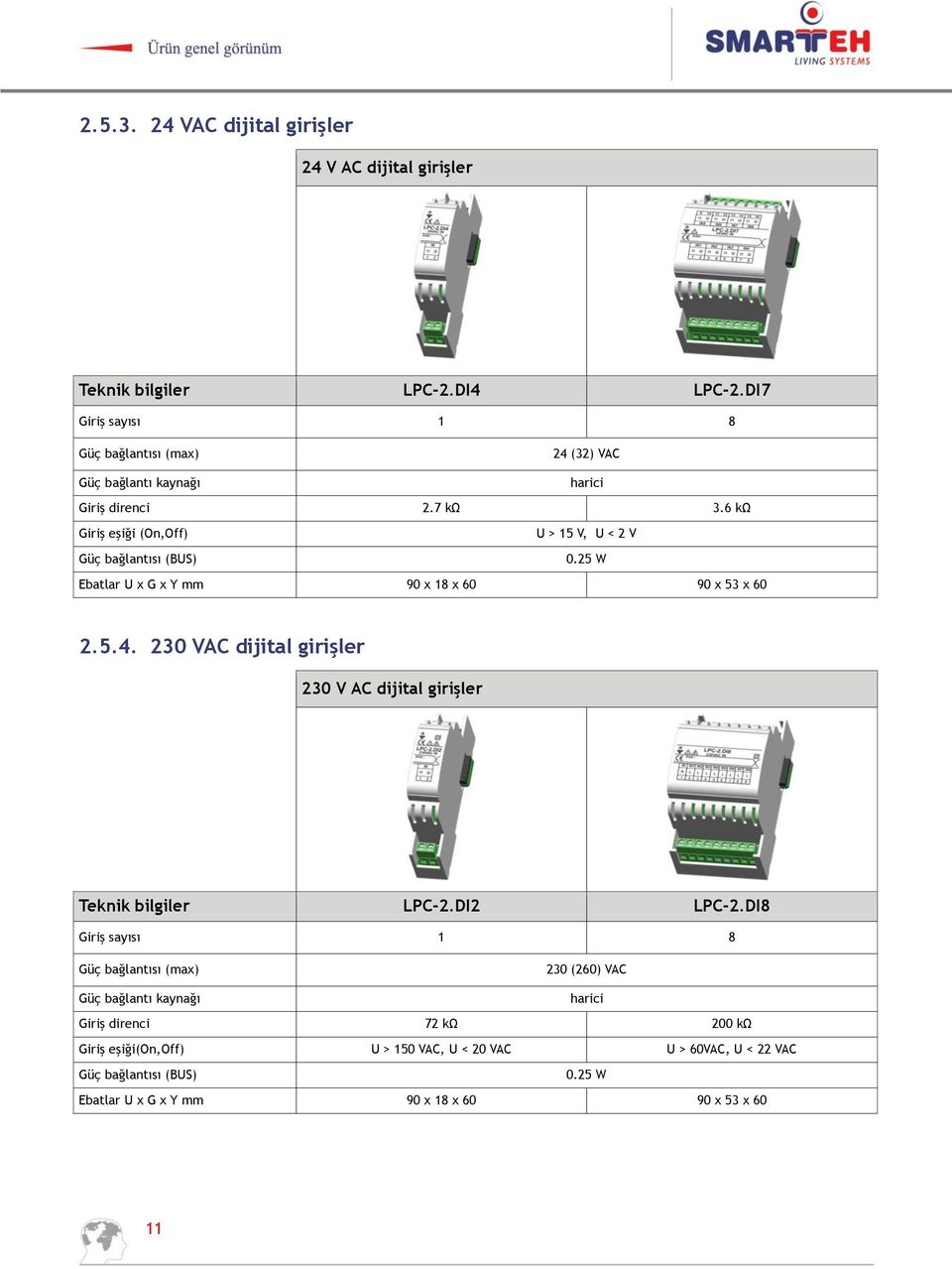 25 W Ebatlar U x G x Y mm 90 x 18 x 60 90 x 53 x 60 2.5.4. 230 VAC dijital girişler 230 V AC dijital girişler Teknik bilgiler LPC-2.DI2 LPC-2.