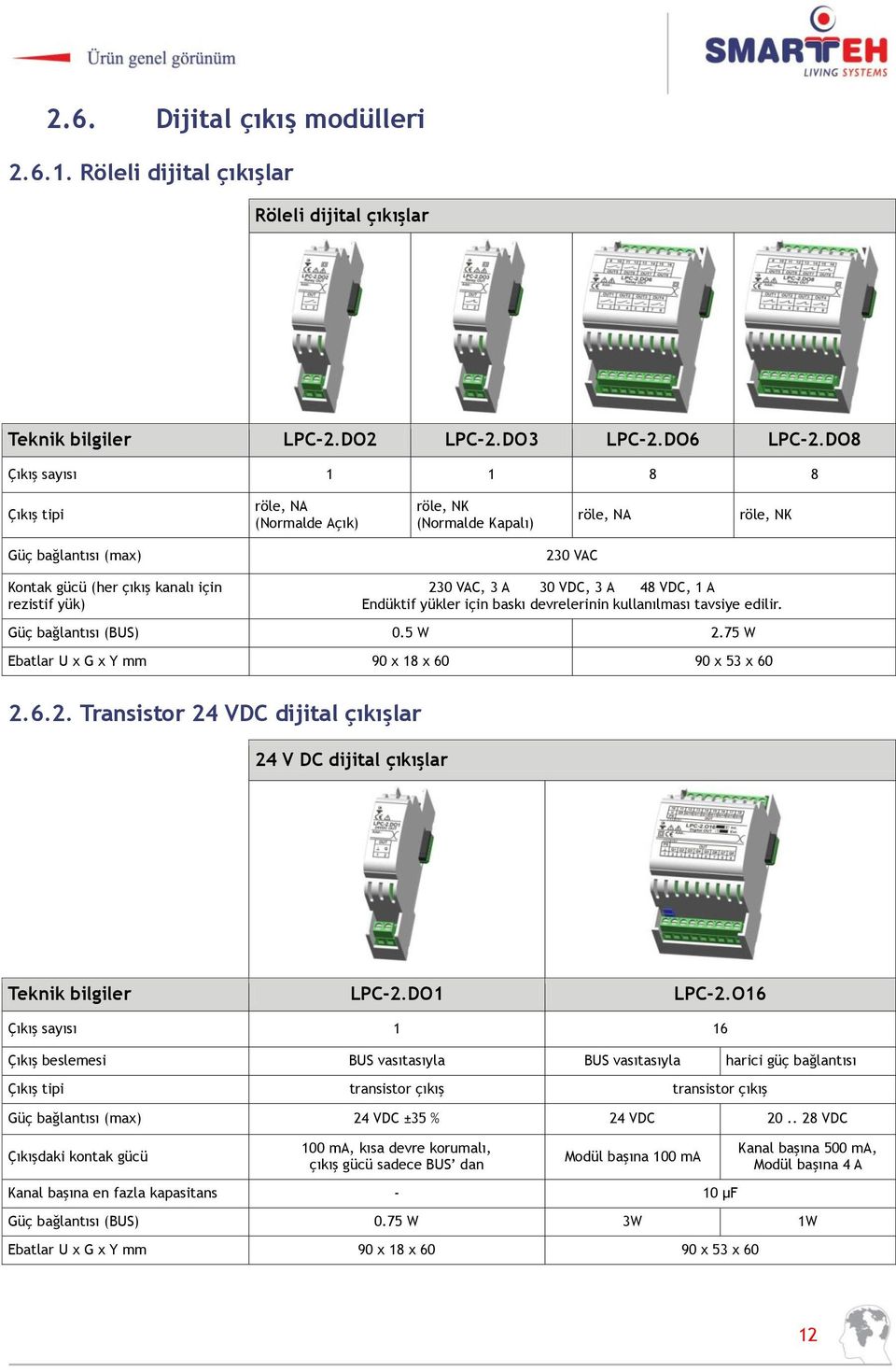 VDC, 1 A Endüktif yükler için baskı devrelerinin kullanılması tavsiye edilir. (BUS) 0.5 W 2.75 W Ebatlar U x G x Y mm 90 x 18 x 60 90 x 53 x 60 2.6.2. Transistor 24 VDC dijital çıkışlar 24 V DC dijital çıkışlar Teknik bilgiler LPC-2.