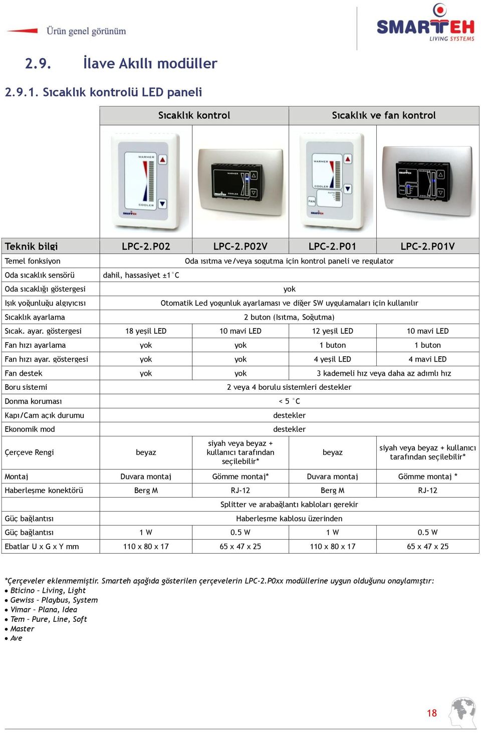 Otomatik Led yogunluk ayarlaması ve diğer SW uygulamaları için kullanılır 2 buton (Isıtma, Soğutma) Sıcak. ayar. göstergesi 18 yeşil LED 10 mavi LED 12 yeşil LED 10 mavi LED Fan hızı ayarlama yok yok 1 buton 1 buton Fan hızı ayar.