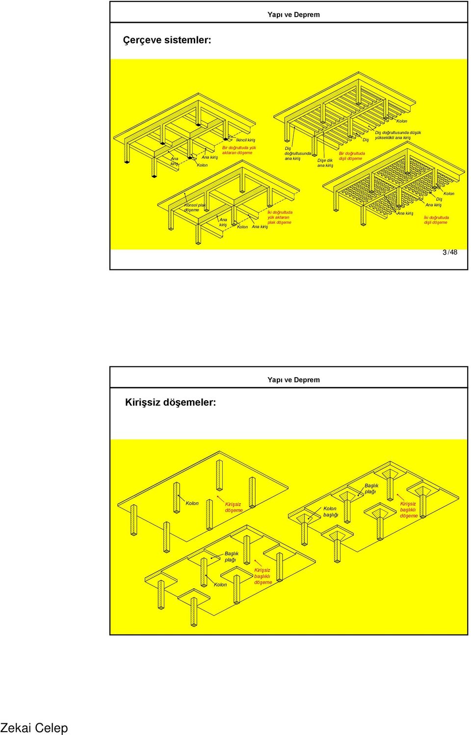 İki doğrultuda yük aktaran plak döşeme Kolon Ana kiriş Ana kiriş Kolon Diş Ana kiriş İki doğrultuda dişli döşeme 3 /48 Yapı ve Deprem