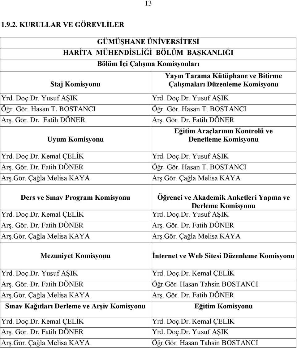 Doç.Dr. Yusuf AŞIK Öğr. Gör. Hasan T. BOSTANCI Arş. Gör. Dr. Fatih DÖNER Uyum Komisyonu Yrd. Doç.Dr. Kemal ÇELİK Arş. Gör. Dr. Fatih DÖNER Arş.Gör. Çağla Melisa KAYA Ders ve Sınav Program Komisyonu Yrd.