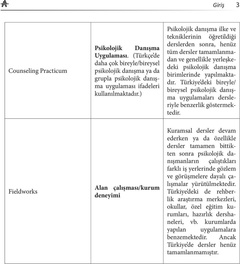 Türkiye deki bireyle/ bireysel psikolojik danışma uygulamaları dersleriyle benzerlik göstermektedir.