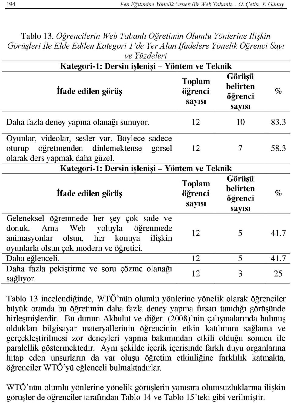 İfade edilen görüş Daha fazla deney yapma olanağı sunuyor. 12 10 83.3 Oyunlar, videolar, sesler var. Böylece sadece oturup öğretmenden dinlemektense görsel olarak ders yapmak daha güzel.