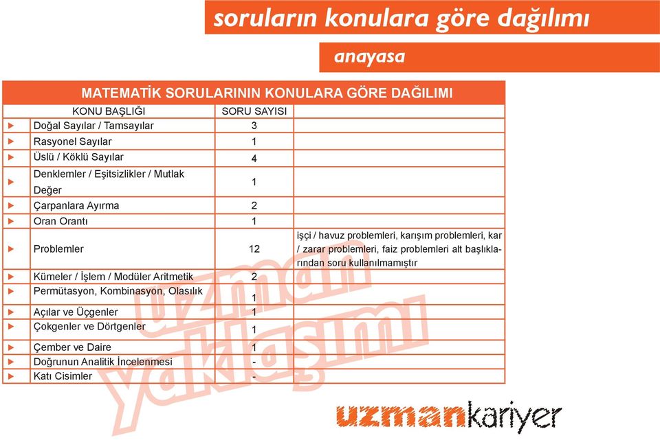 problemleri, karışım problemleri, kar / zarar problemleri, faiz problemleri alt başlıklarından soru kullanılmamıştır yaklaşımı Kümeler / İşlem /