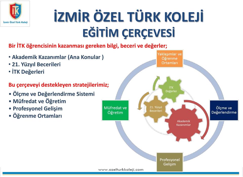 Yüzyıl Becerileri İTK Değerleri Bu çerçeveyi destekleyen stratejilerimiz;