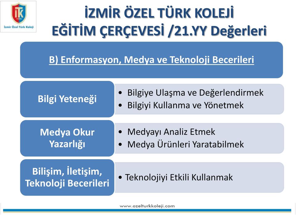 Okur Yazarlığı Bilişim, İletişim, Teknoloji Becerileri Bilgiye Ulaşma ve