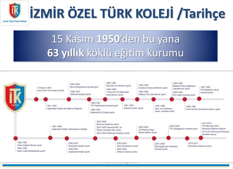 Kasım 1950 den bu