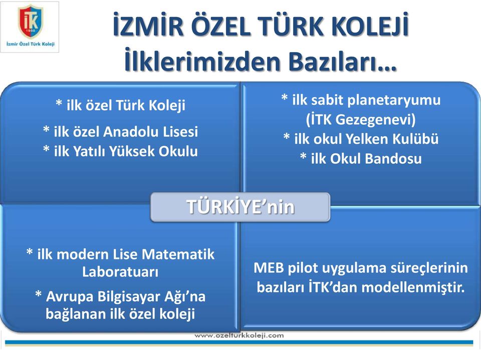 Kulübü * ilk Okul Bandosu TÜRKİYE nin * ilk modern Lise Matematik Laboratuarı * Avrupa