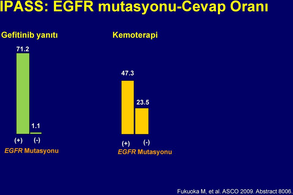 1 (+) (-) EGFR Mutasyonu 22.