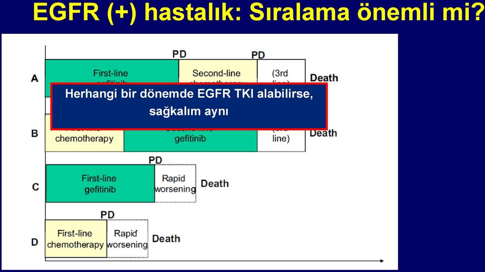 Direkt karşılaştırma yok.