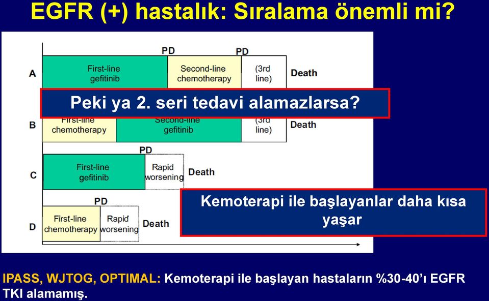 Kemoterapi ile başlayanlar daha kısa yaşar IPASS,