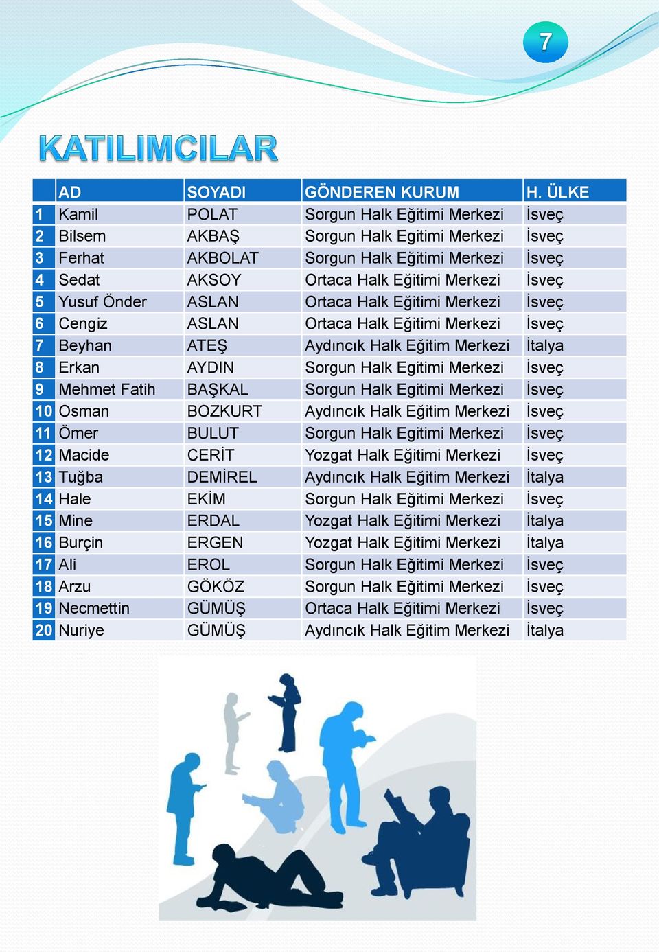 İsveç 5 Yusuf Önder ASLAN Ortaca Halk Eğitimi Merkezi İsveç 6 Cengiz ASLAN Ortaca Halk Eğitimi Merkezi İsveç 7 Beyhan ATEŞ Aydıncık Halk Eğitim Merkezi İtalya 8 Erkan AYDIN Sorgun Halk Egitimi