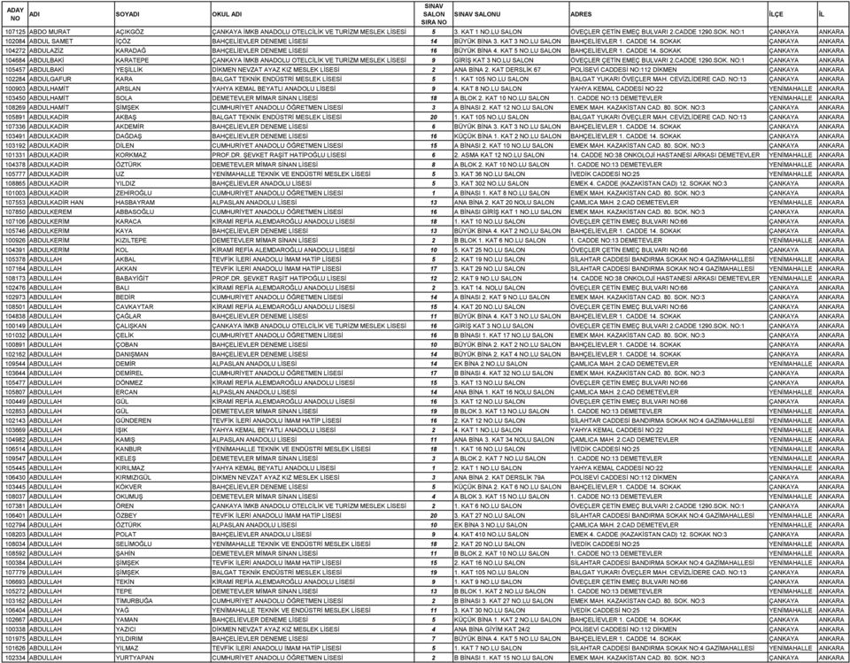 SOKAK ÇANKAYA ANKARA 104272 ABDULAZİZ KARADAĞ BAHÇELİEVLER DENEME LİSESİ 16 BÜYÜK BİNA 4. KAT 5 NO.LU BAHÇELİEVLER 1. CADDE 14.