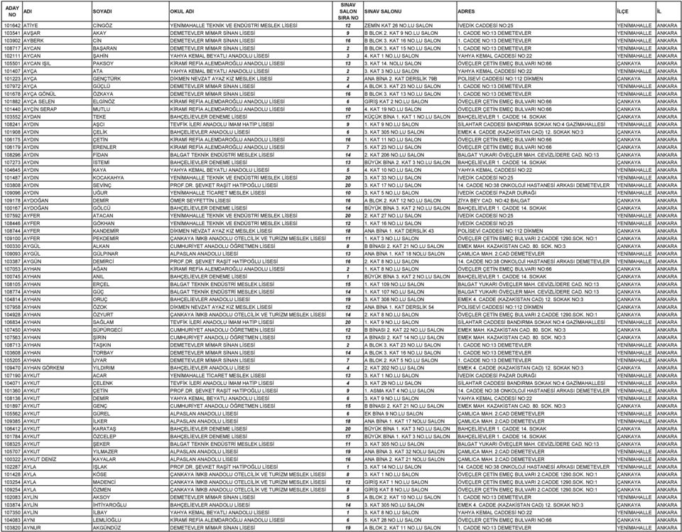 KAT 15 NO.LU 1. CADDE NO:13 DEMETEVLER YENİMAHALLE ANKARA 102111 AYCAN ŞAHİN YAHYA KEMAL BEYATLI ANADOLU LİSESİ 3 4. KAT 1 NO.