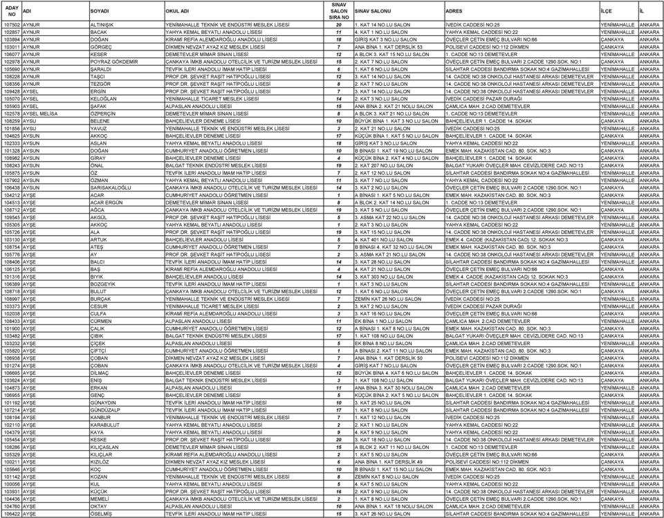 LU ÖVEÇLER ÇETİN EMEÇ BULVARI NO:66 ÇANKAYA ANKARA 103011 AYNUR GÖRGEÇ DİKMEN NEVZAT AYAZ KIZ MESLEK LİSESİ 7 ANA BİNA 1.